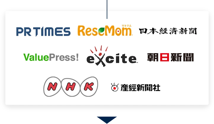 掲載メディア：PR TIMES, ReseMom, 日本経済新聞, ValuePress!, excite, 朝日新聞, NHK, 産経新聞