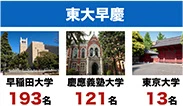 東大早慶多数の合格者