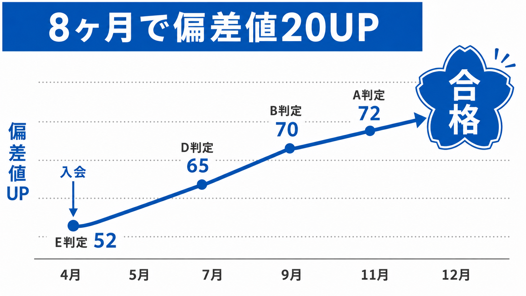 唐杉さんの偏差値推移グラフ